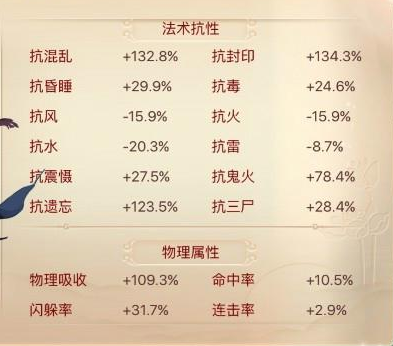 大话西游新手不同战场人物抗性选择攻略
