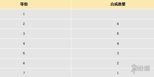 大话西游宝石合成方法