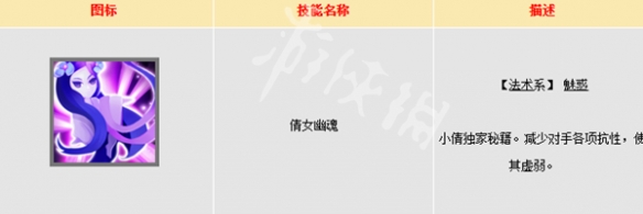 大话西游鬼族门派技能汇总